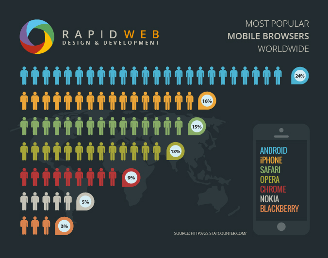 infographic mobile browsers