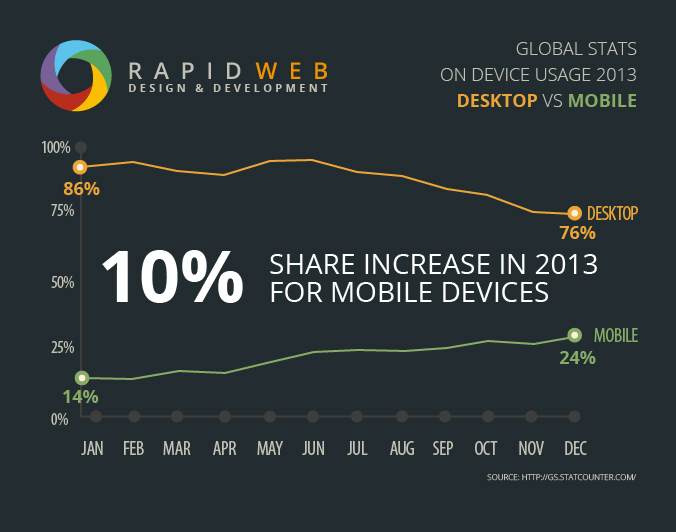 infographic mobile usage