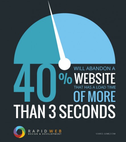 40-percent-slow-websites