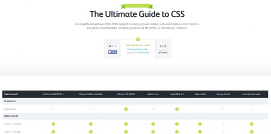 Using Campaign Monitor's CSS Guide for email design