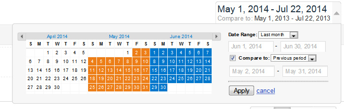 Screenshot of Google Analytics Date Compare feature