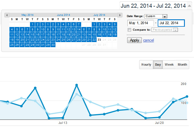 Screenshot of Google Analytics Date Picker