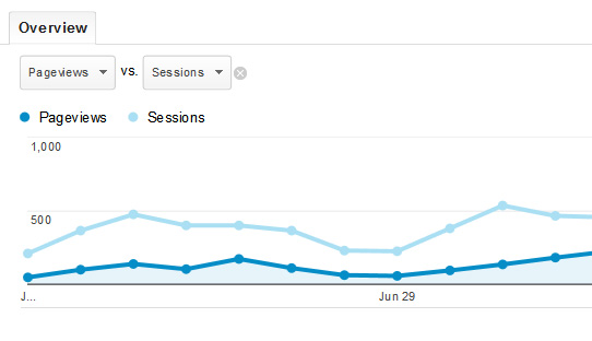 Screenshot of Google Analytics Metrics Correlation with the vs tab