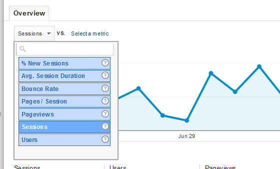 Screenshot of Google Analytics Overview Tab