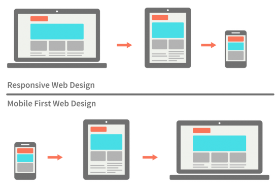 responsive-vs-mobile-first-webdesign-022-1024x689